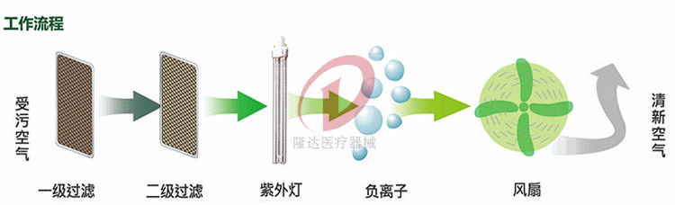 ���ʽ���⾀�՚������C(j��)